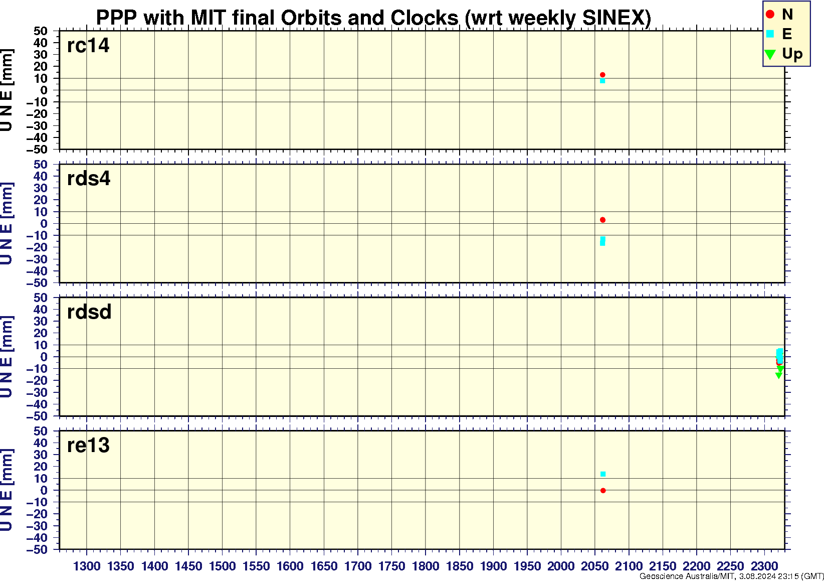 rc14_rds4_rdsd_re13