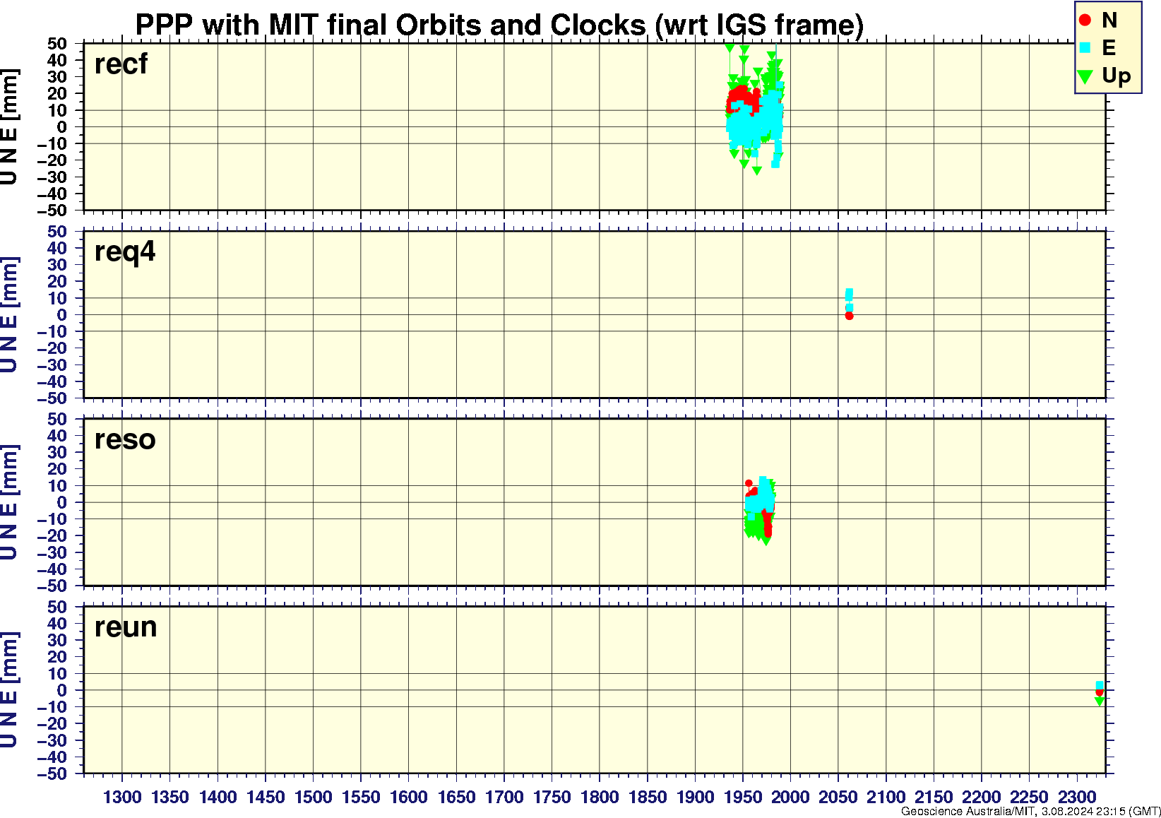 recf_req4_reso_reun