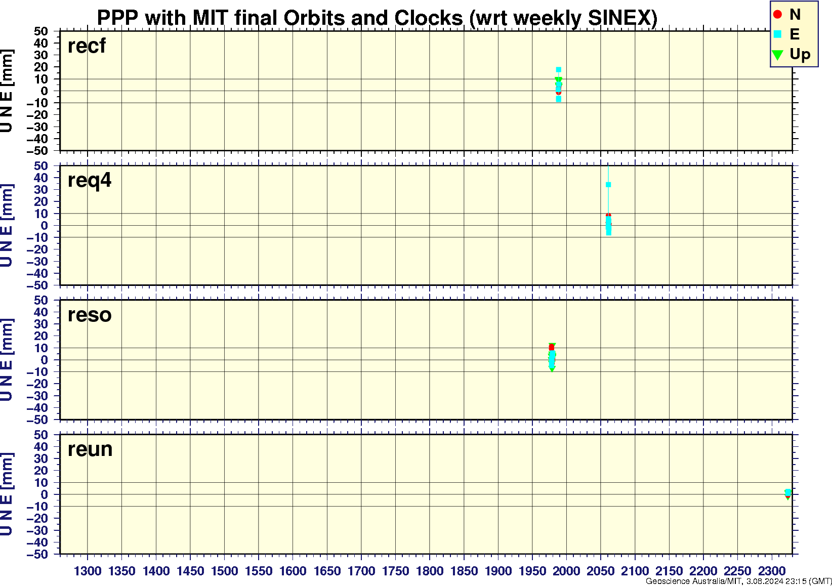 recf_req4_reso_reun