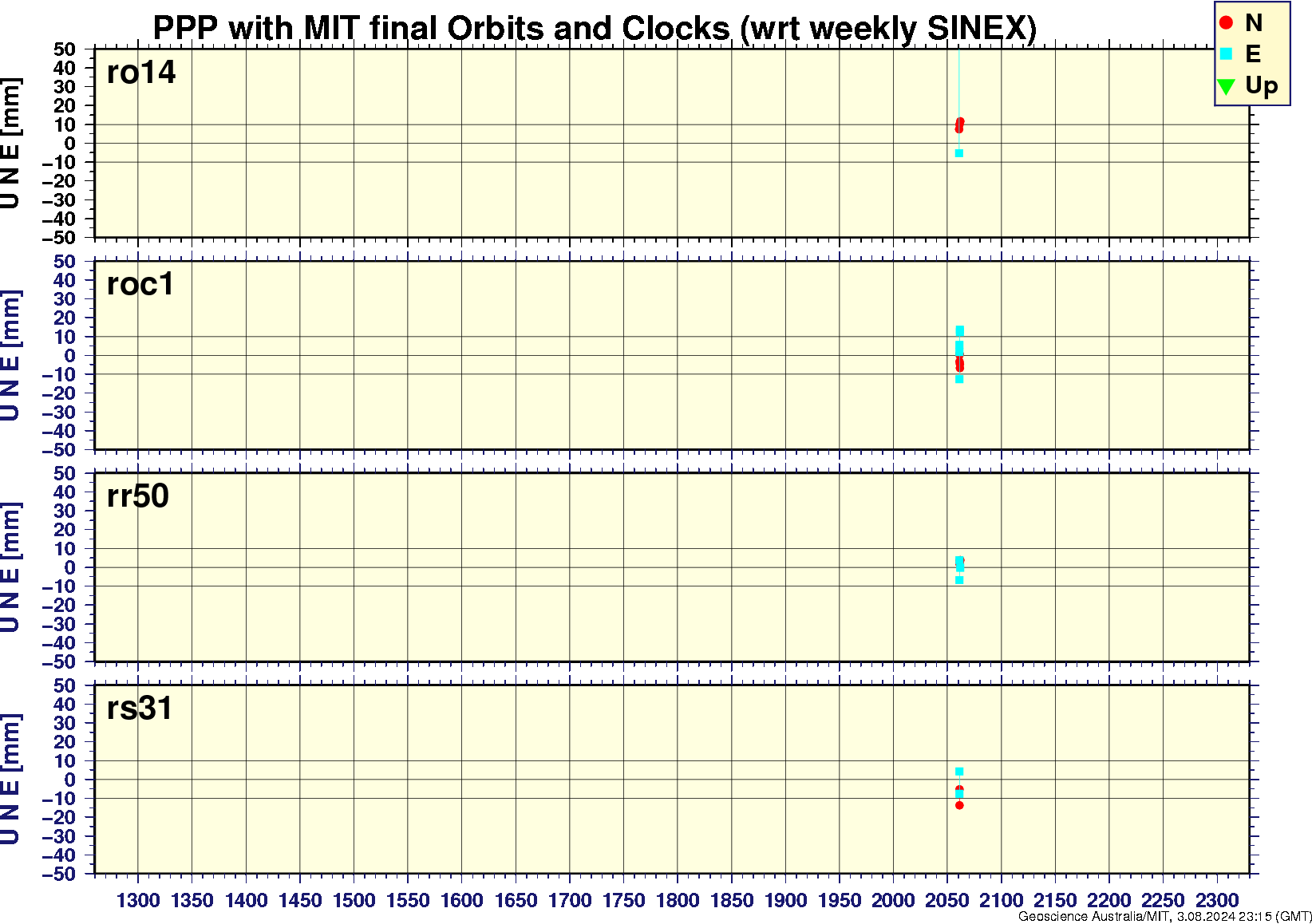 ro14_roc1_rr50_rs31