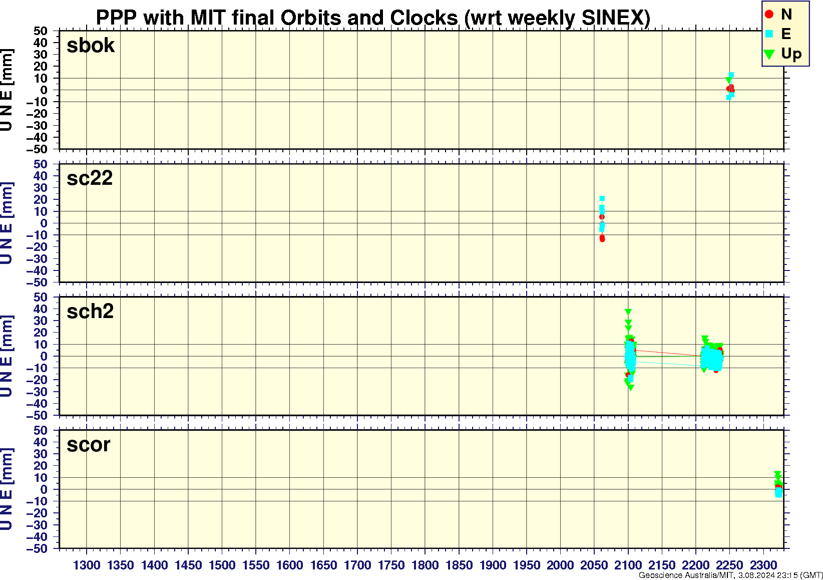 sbok_sc22_sch2_scor