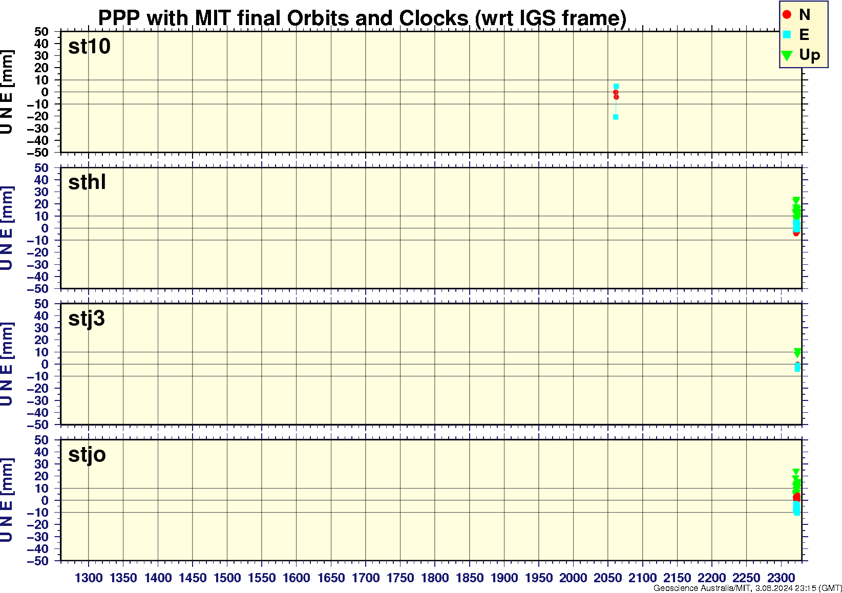 st10_sthl_stj3_stjo