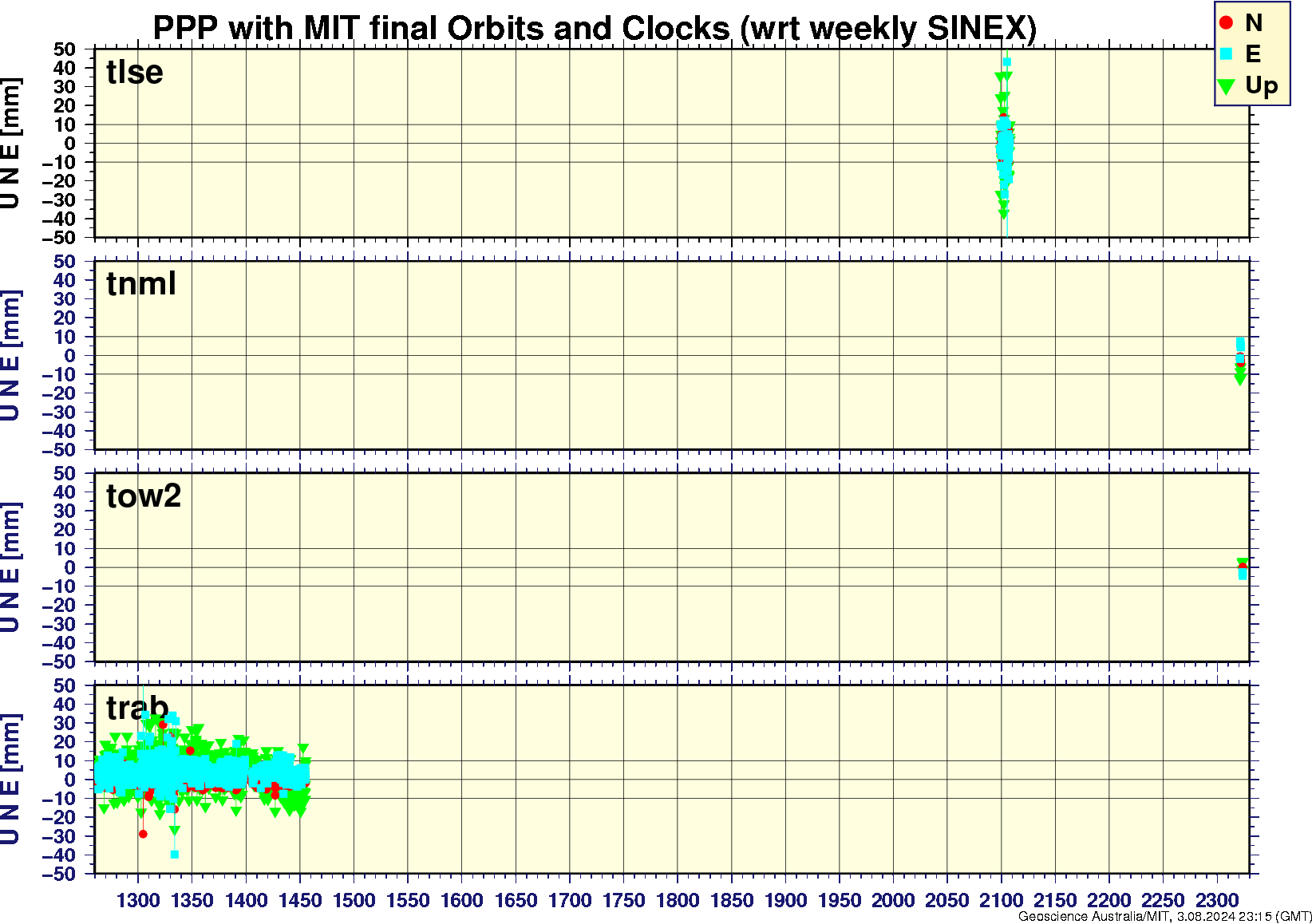 tlse_tnml_tow2_trab