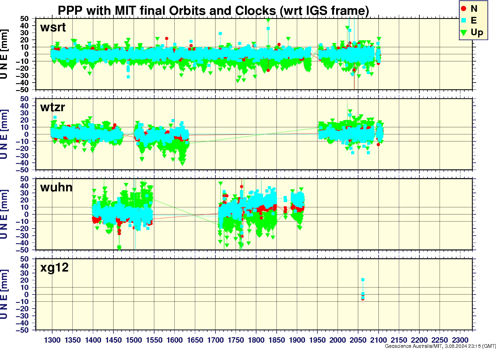 wsrt_wtzr_wuhn_xg12