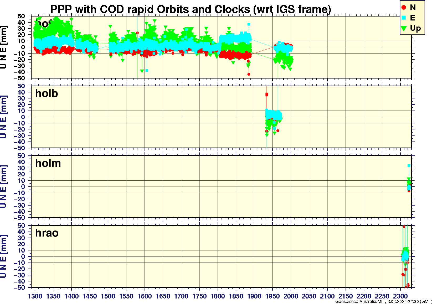 hofn_holb_holm_hrao