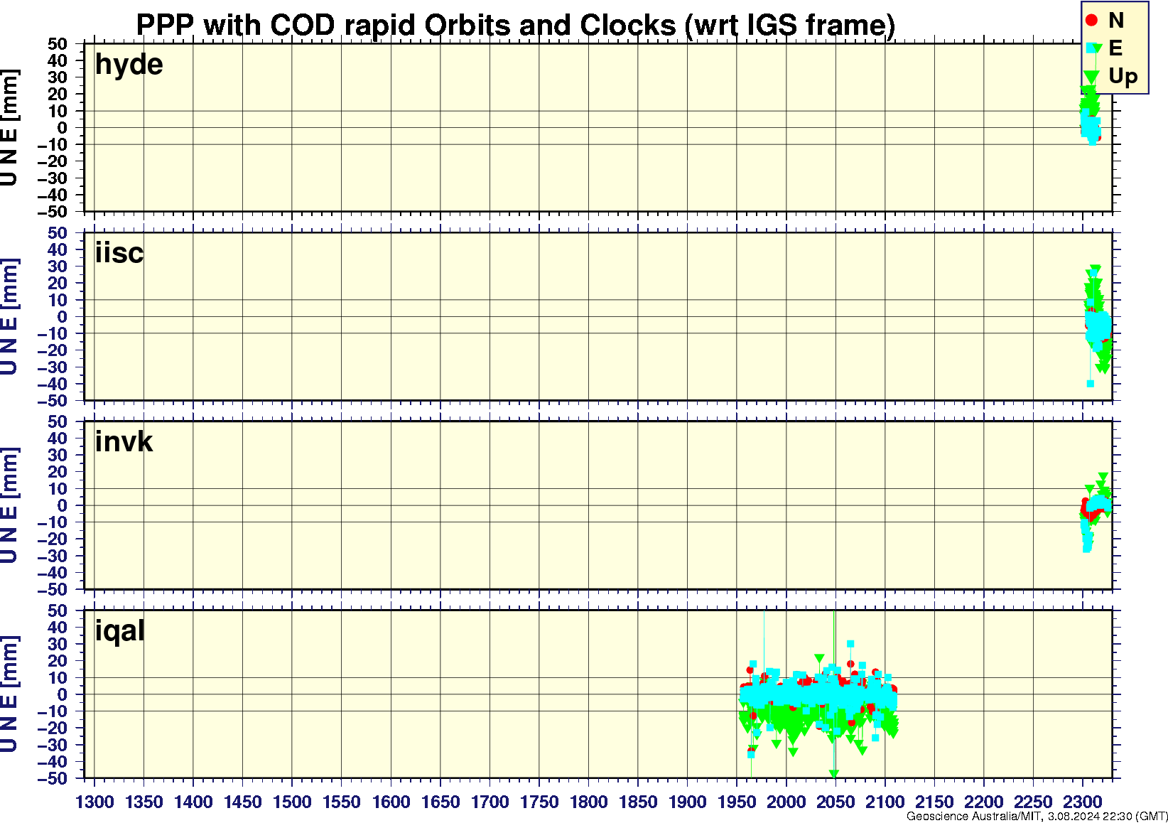 hyde_iisc_invk_iqal