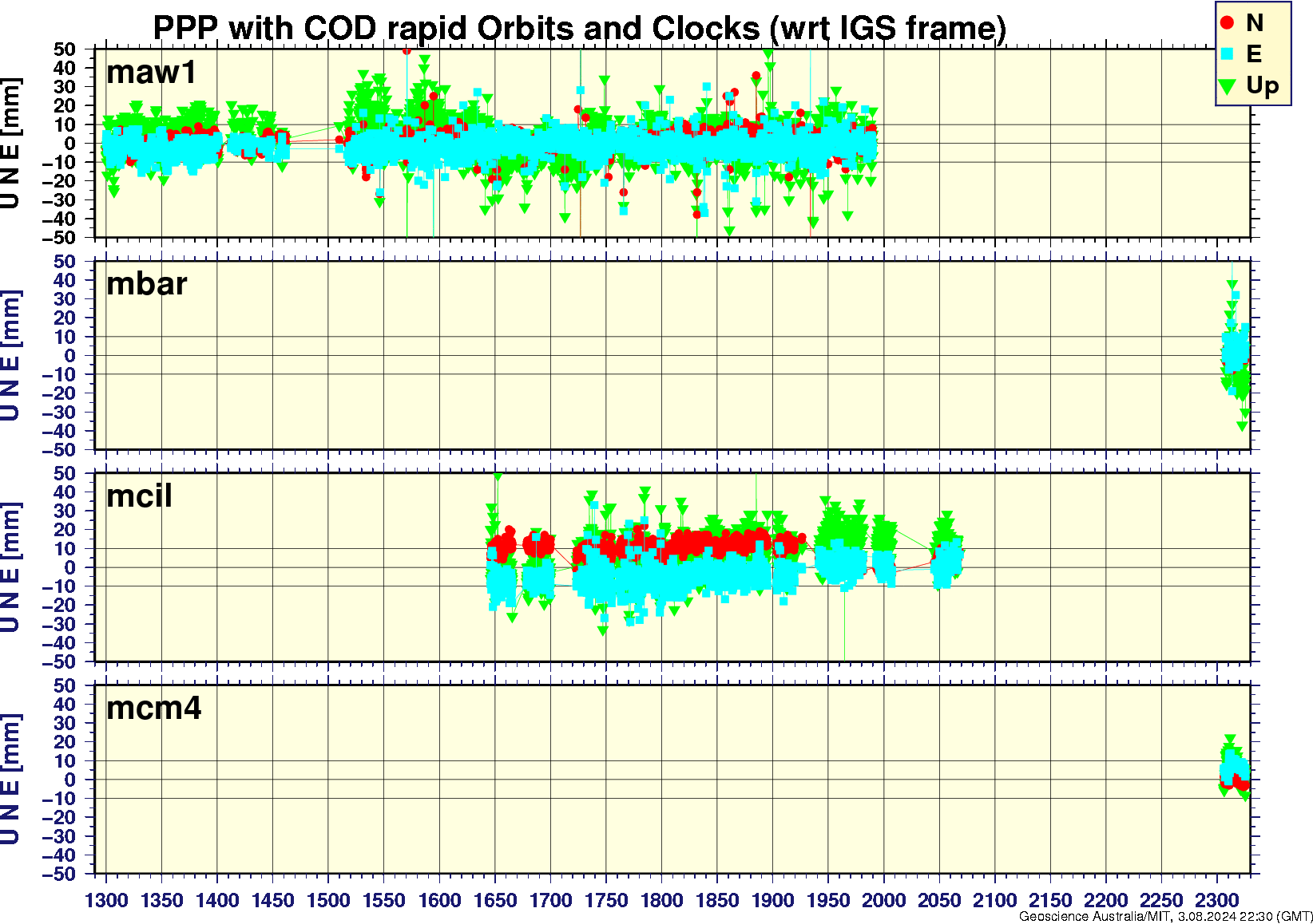 maw1_mbar_mcil_mcm4