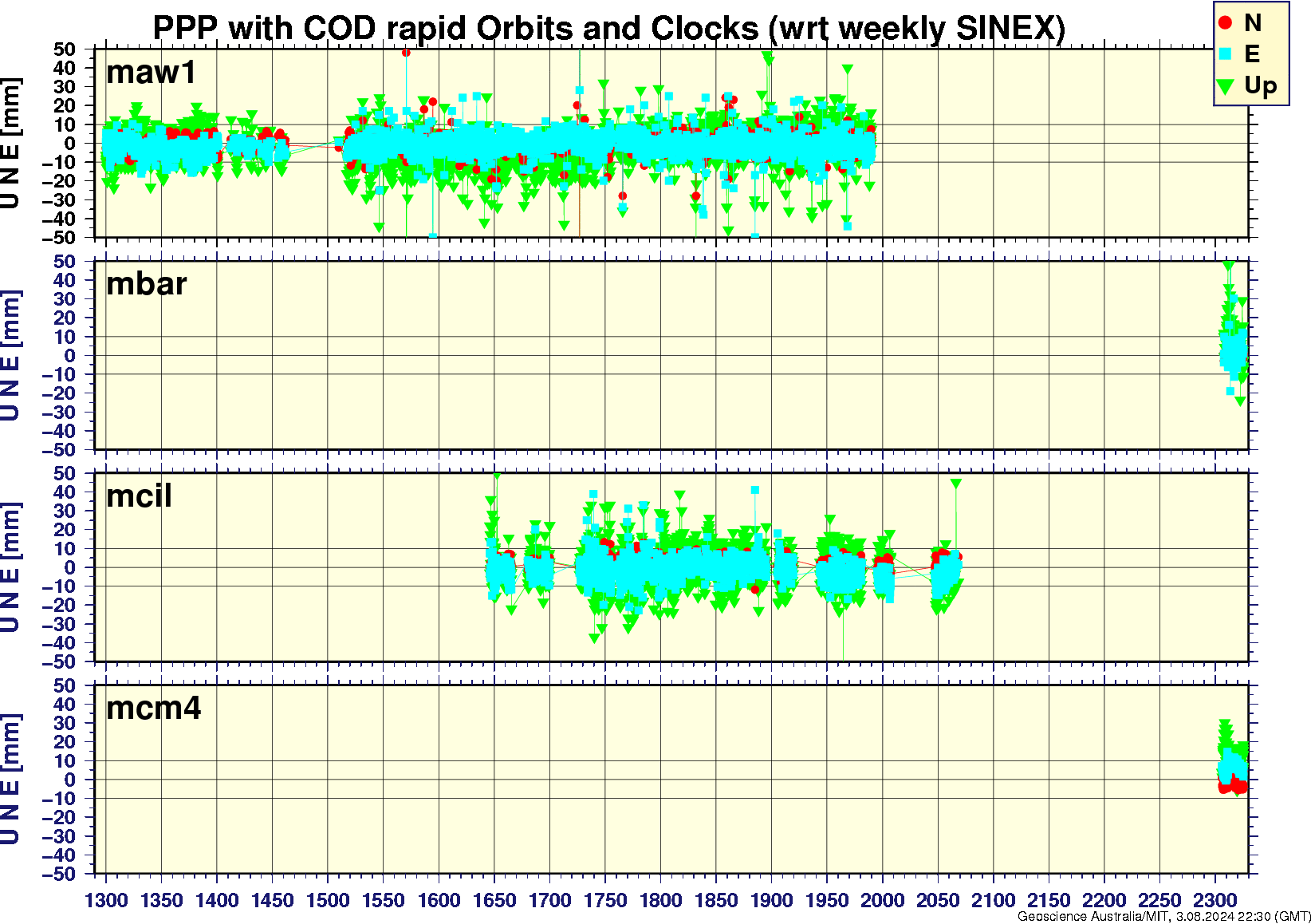 maw1_mbar_mcil_mcm4