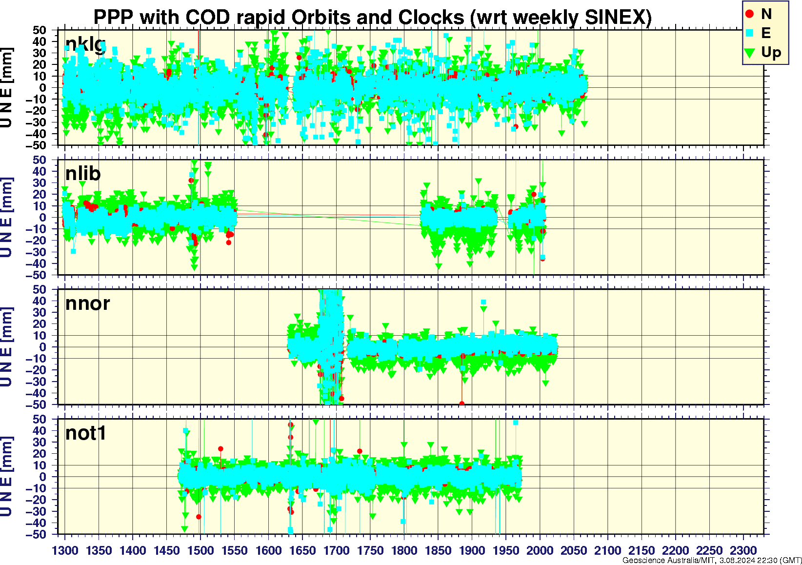 nklg_nlib_nnor_not1