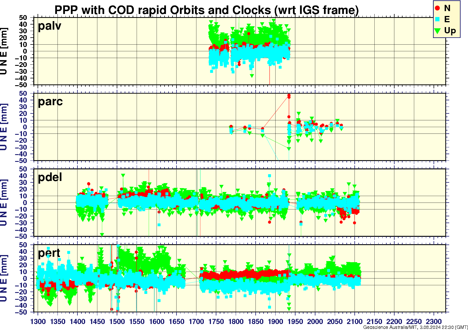 palv_parc_pdel_pert