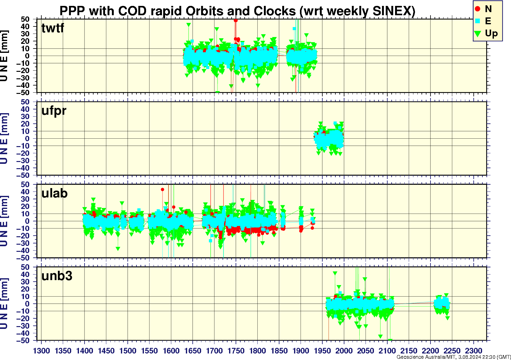 twtf_ufpr_ulab_unb3