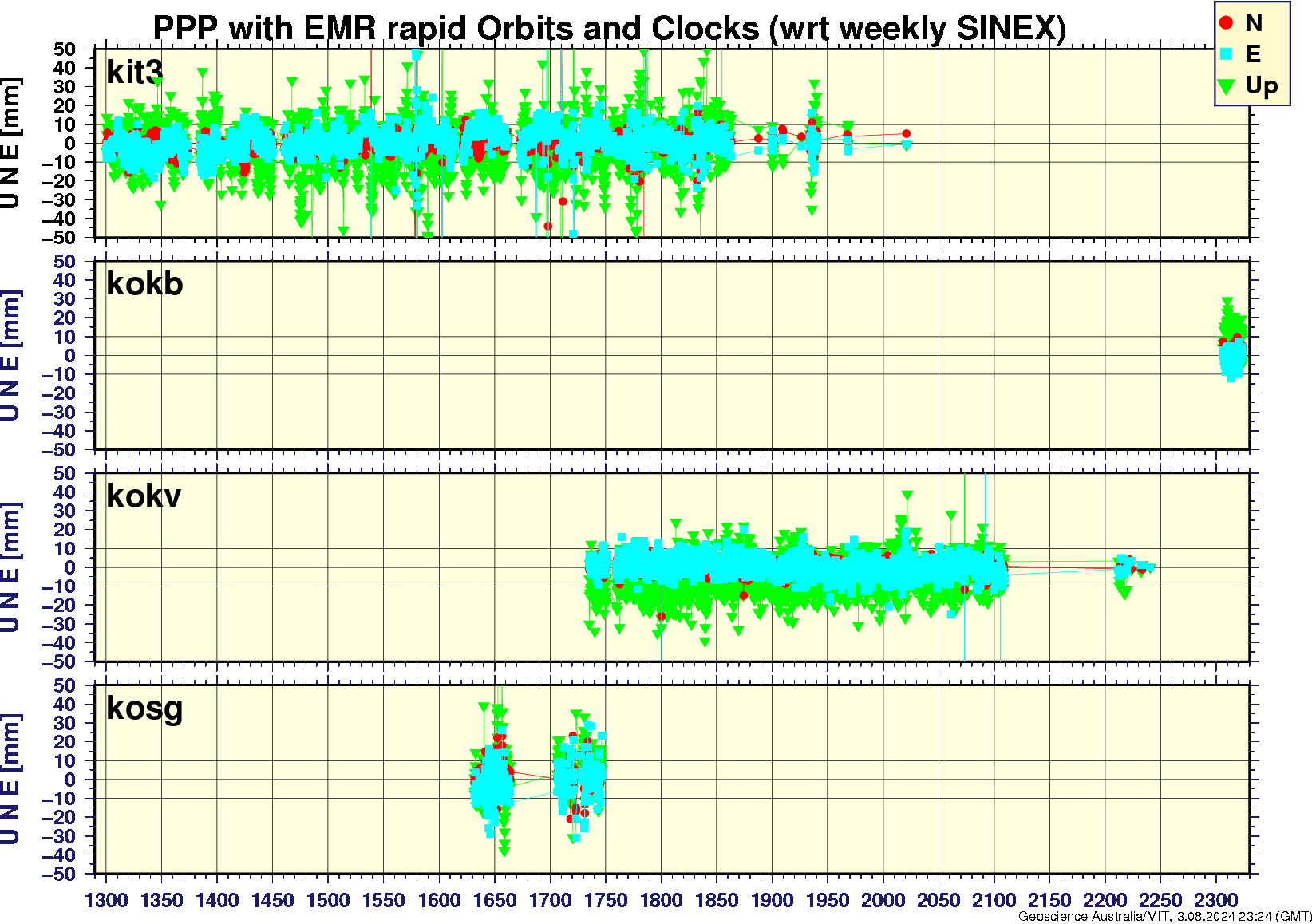 kit3_kokb_kokv_kosg