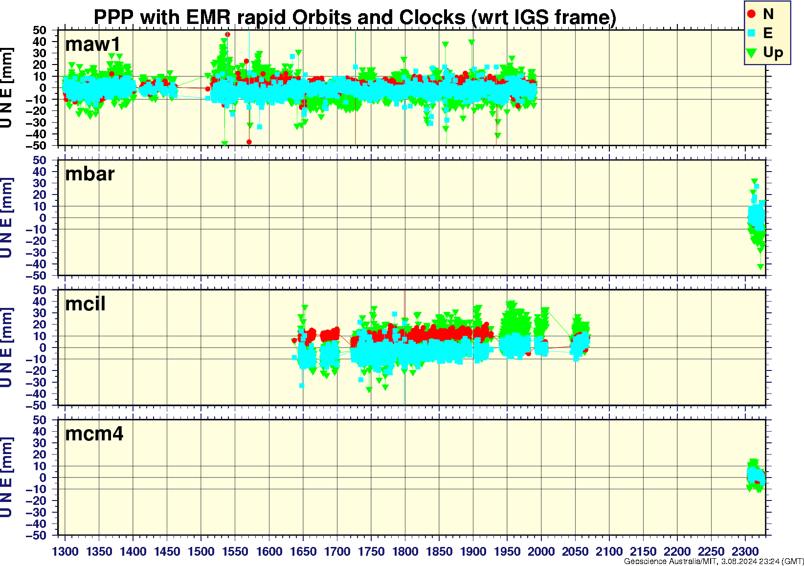 maw1_mbar_mcil_mcm4