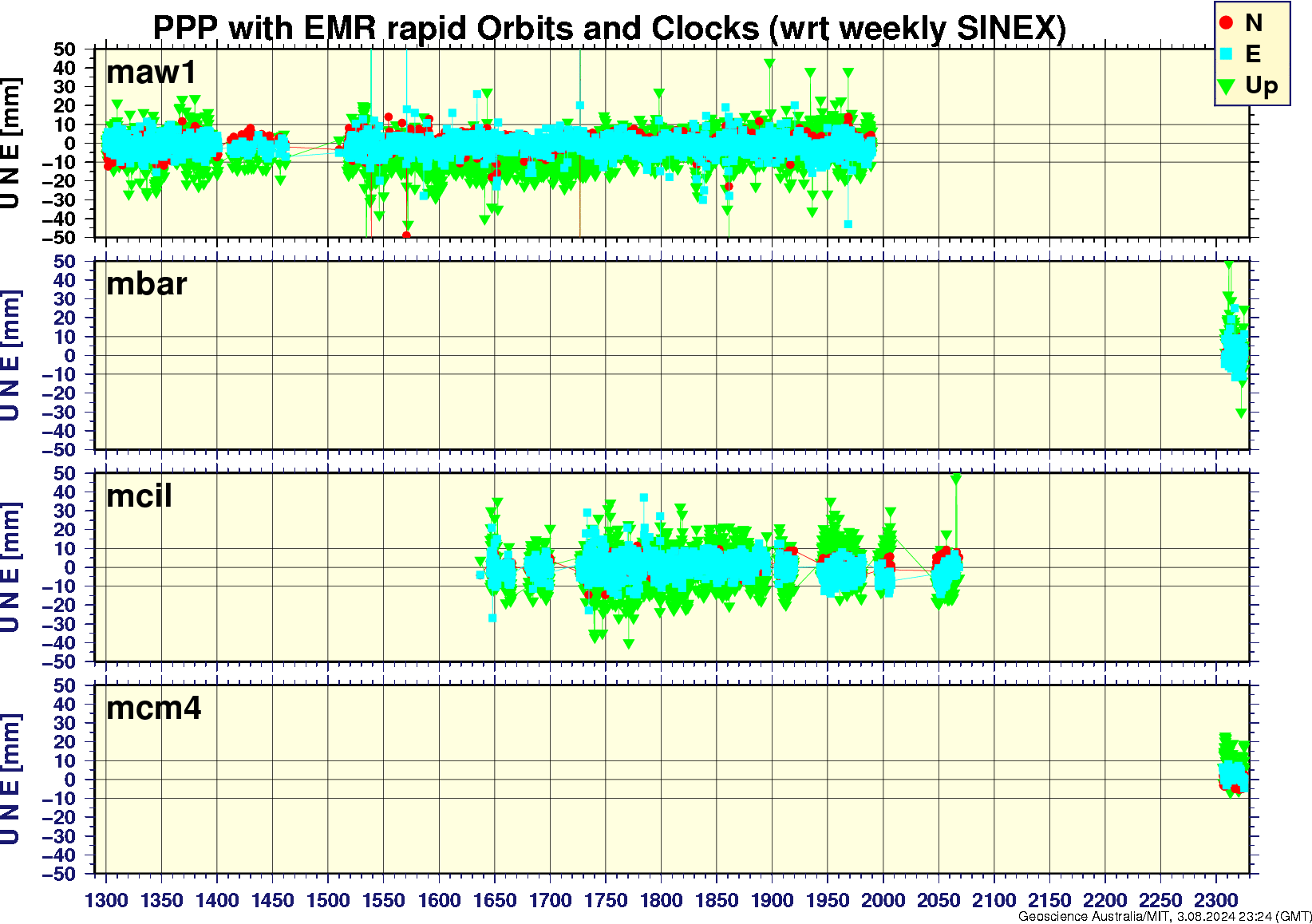 maw1_mbar_mcil_mcm4