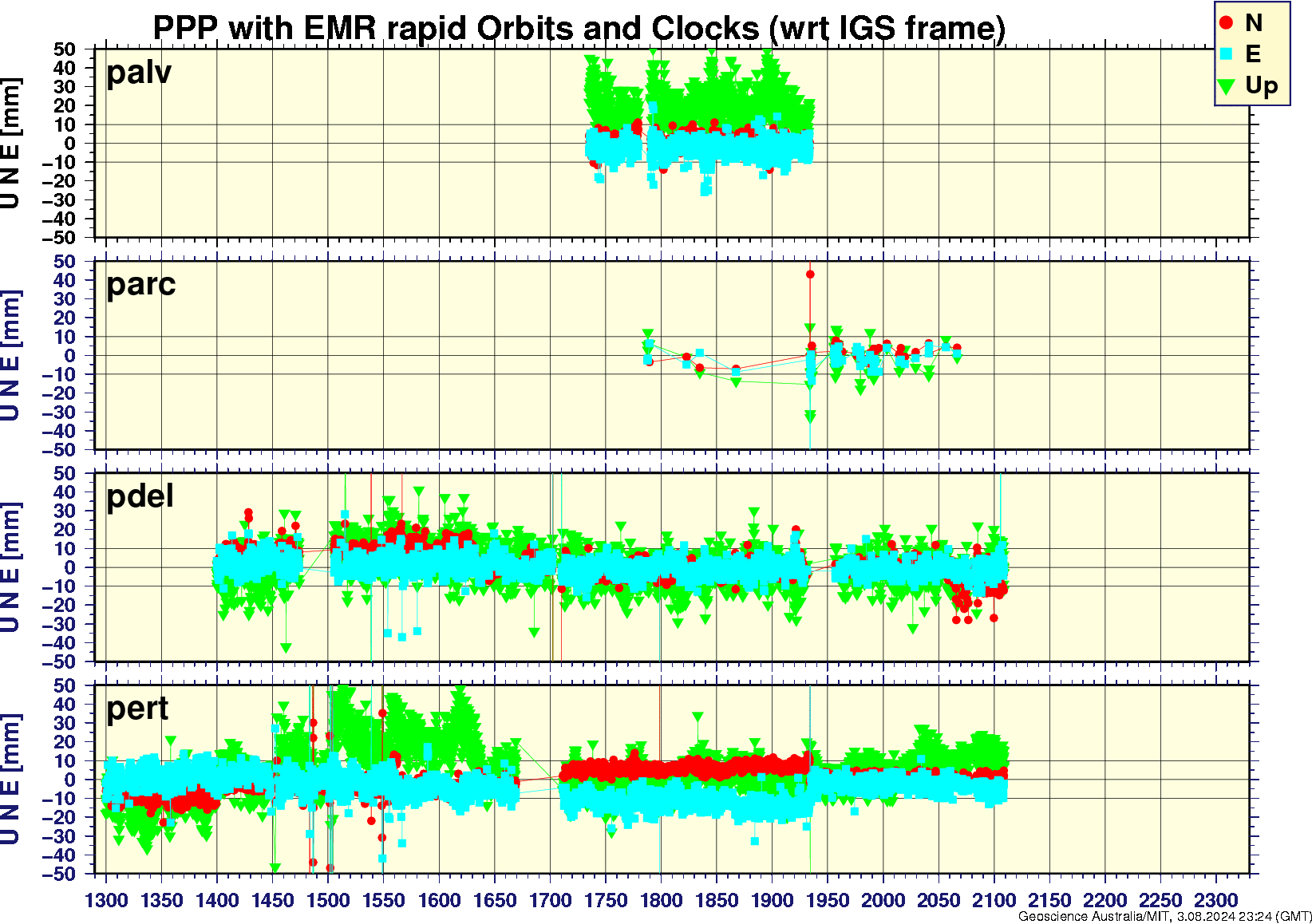 palv_parc_pdel_pert