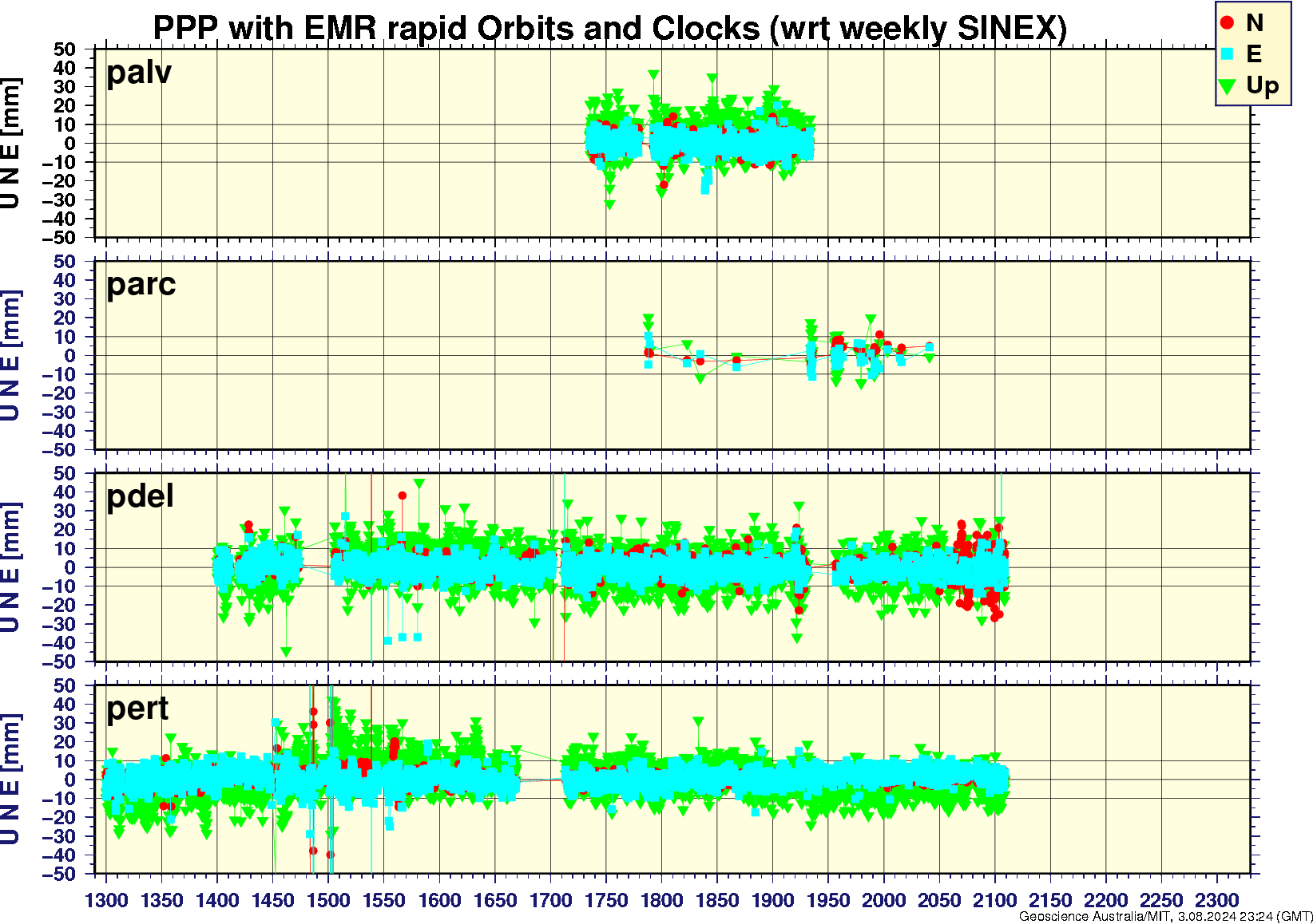 palv_parc_pdel_pert