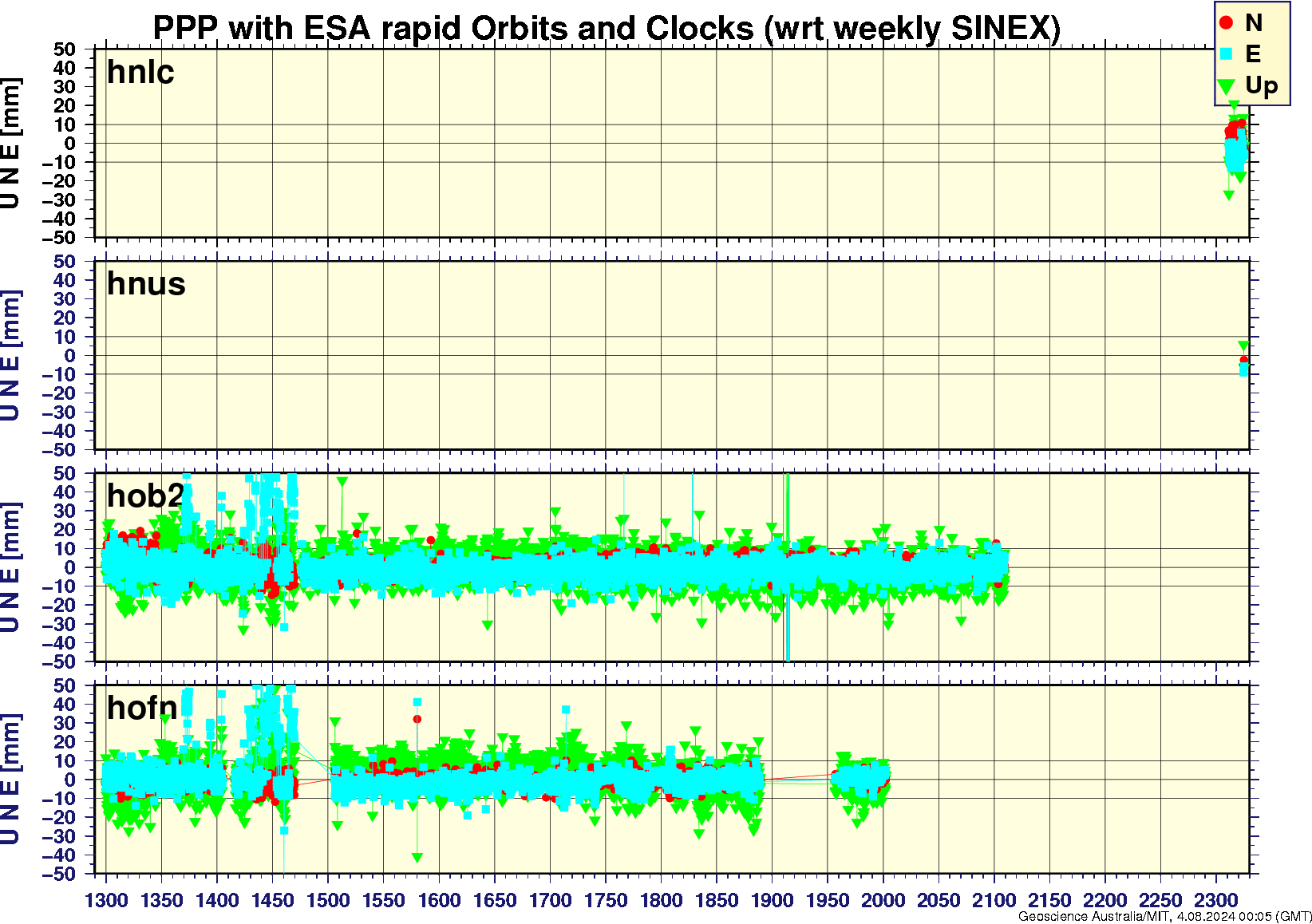 hnlc_hnus_hob2_hofn