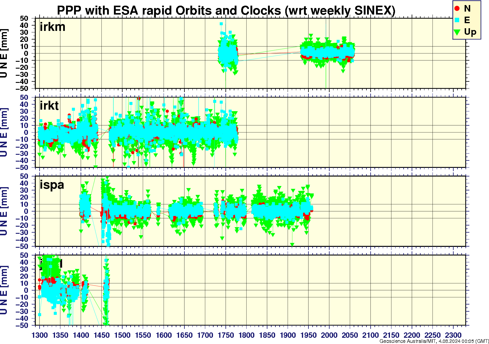 irkm_irkt_ispa_jab1