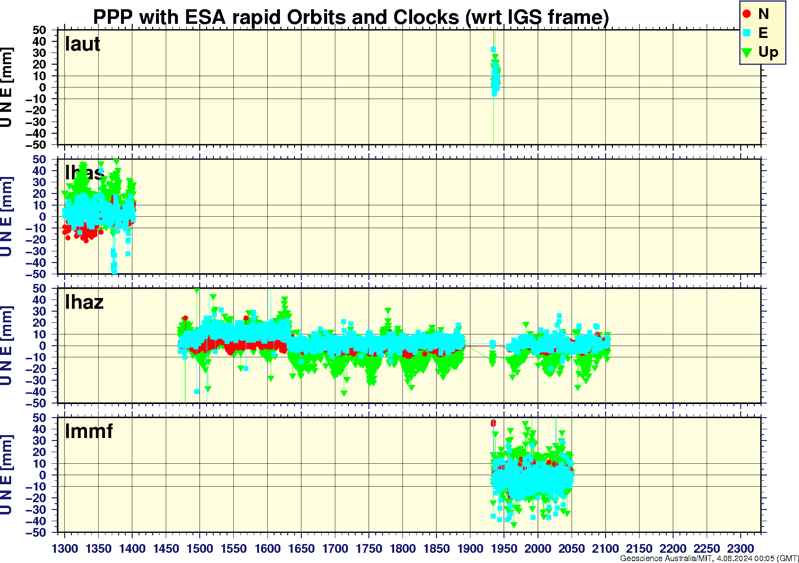 laut_lhas_lhaz_lmmf