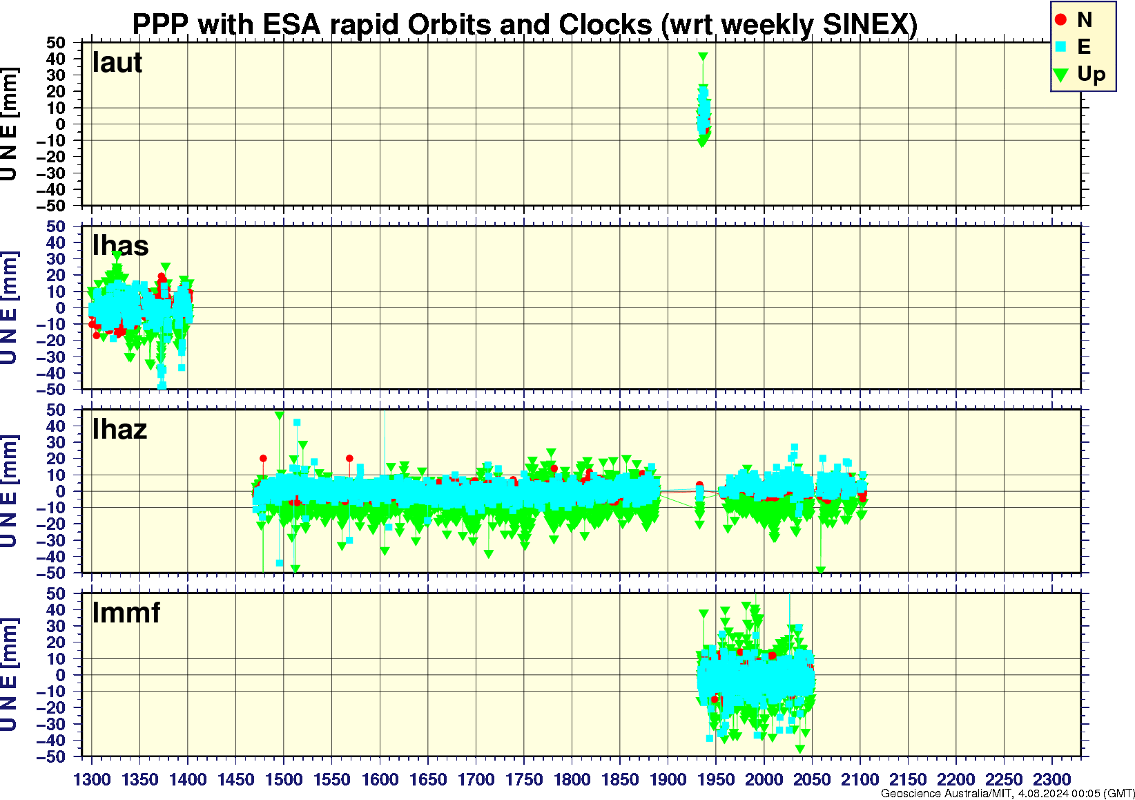 laut_lhas_lhaz_lmmf