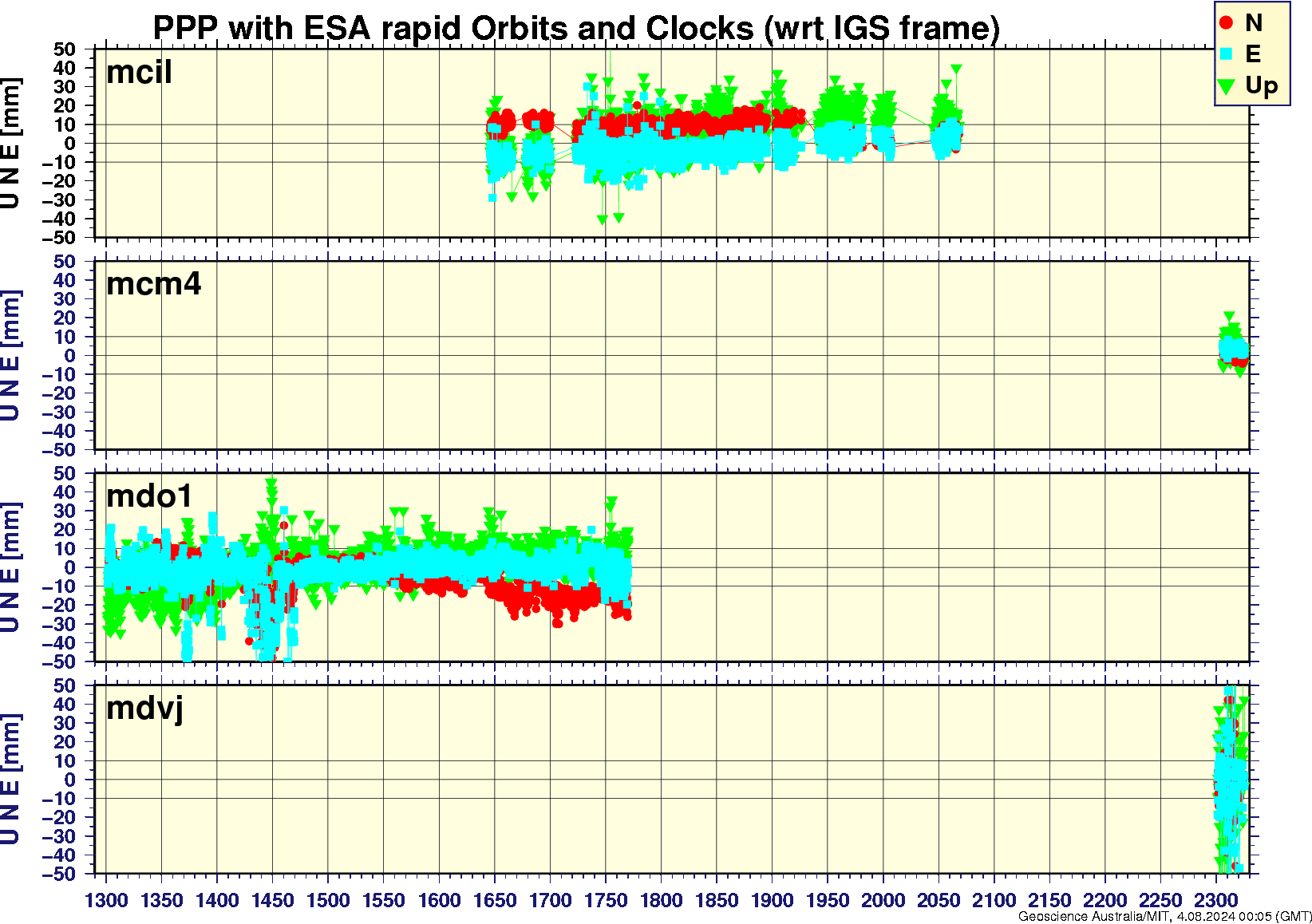 mcil_mcm4_mdo1_mdvj