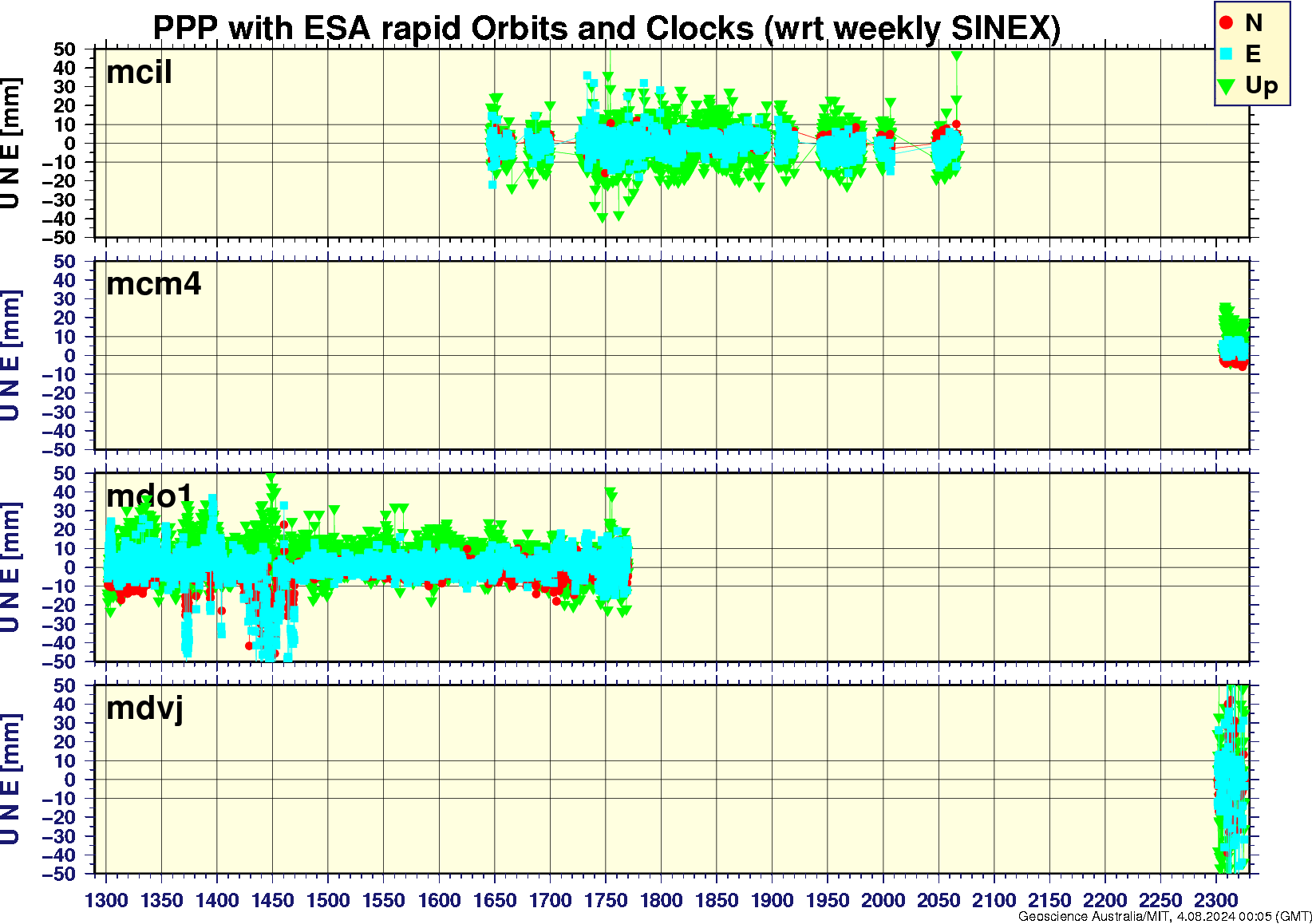 mcil_mcm4_mdo1_mdvj