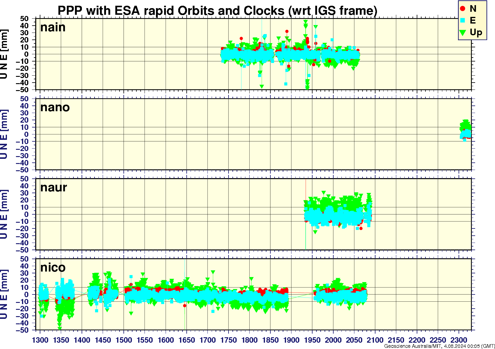 nain_nano_naur_nico