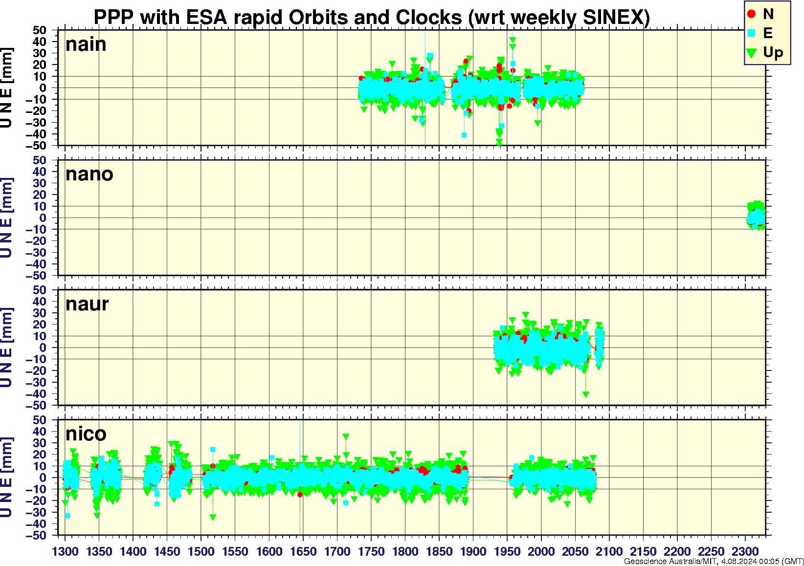 nain_nano_naur_nico