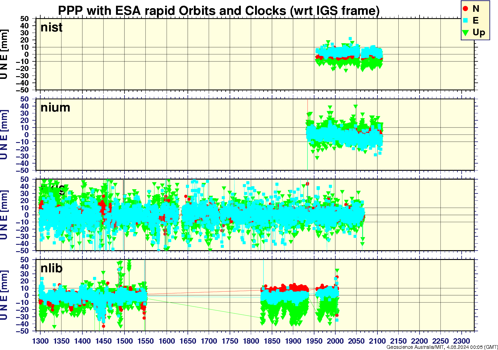 nist_nium_nklg_nlib