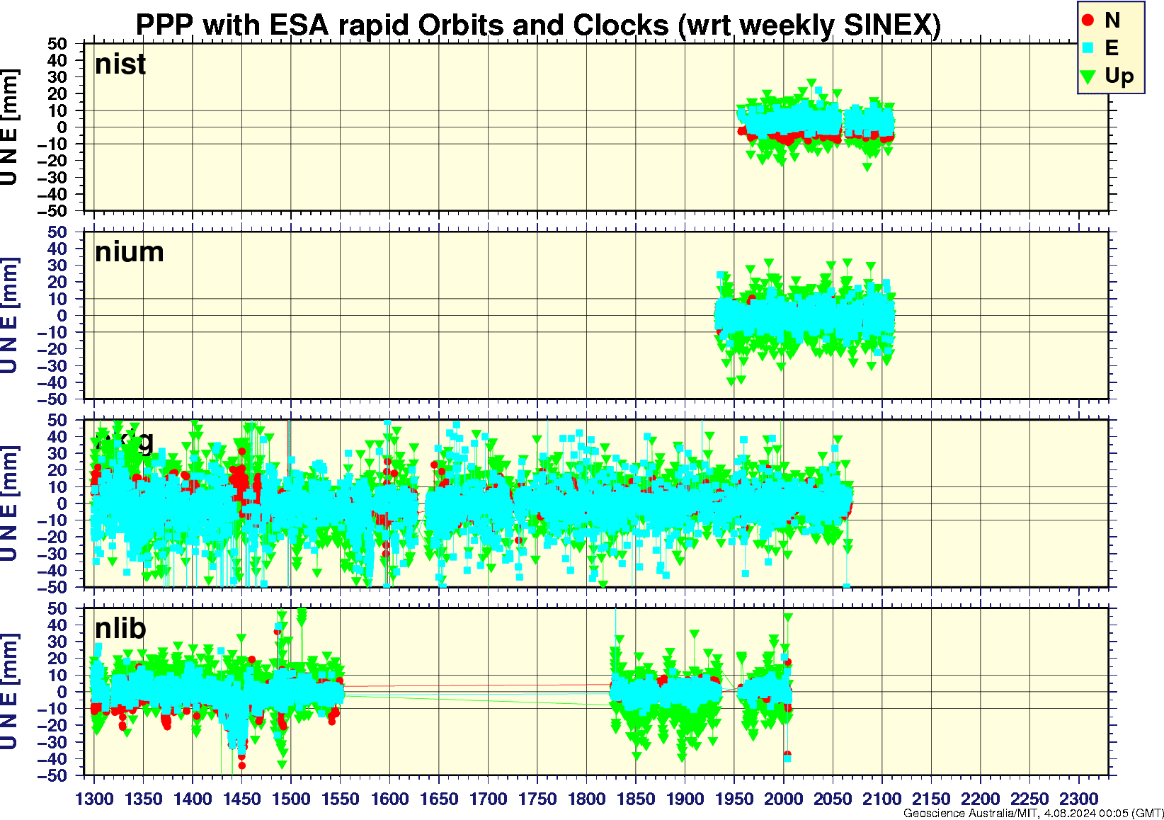 nist_nium_nklg_nlib