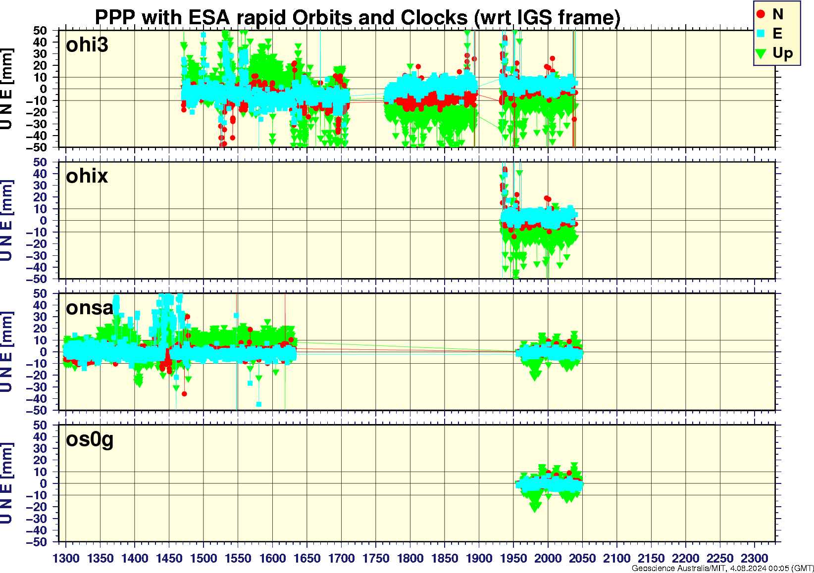 ohi3_ohix_onsa_os0g