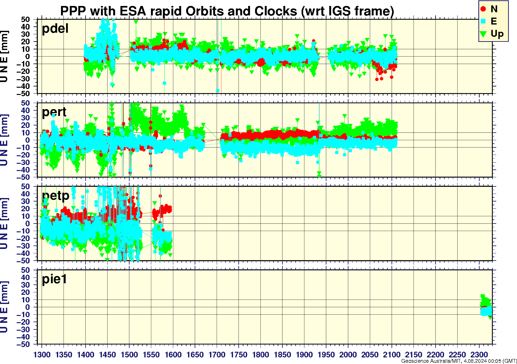 pdel_pert_petp_pie1