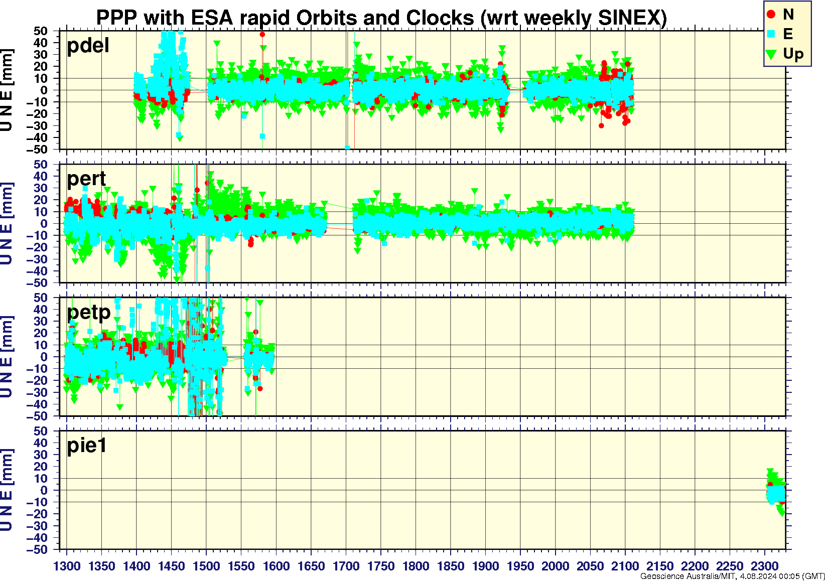 pdel_pert_petp_pie1