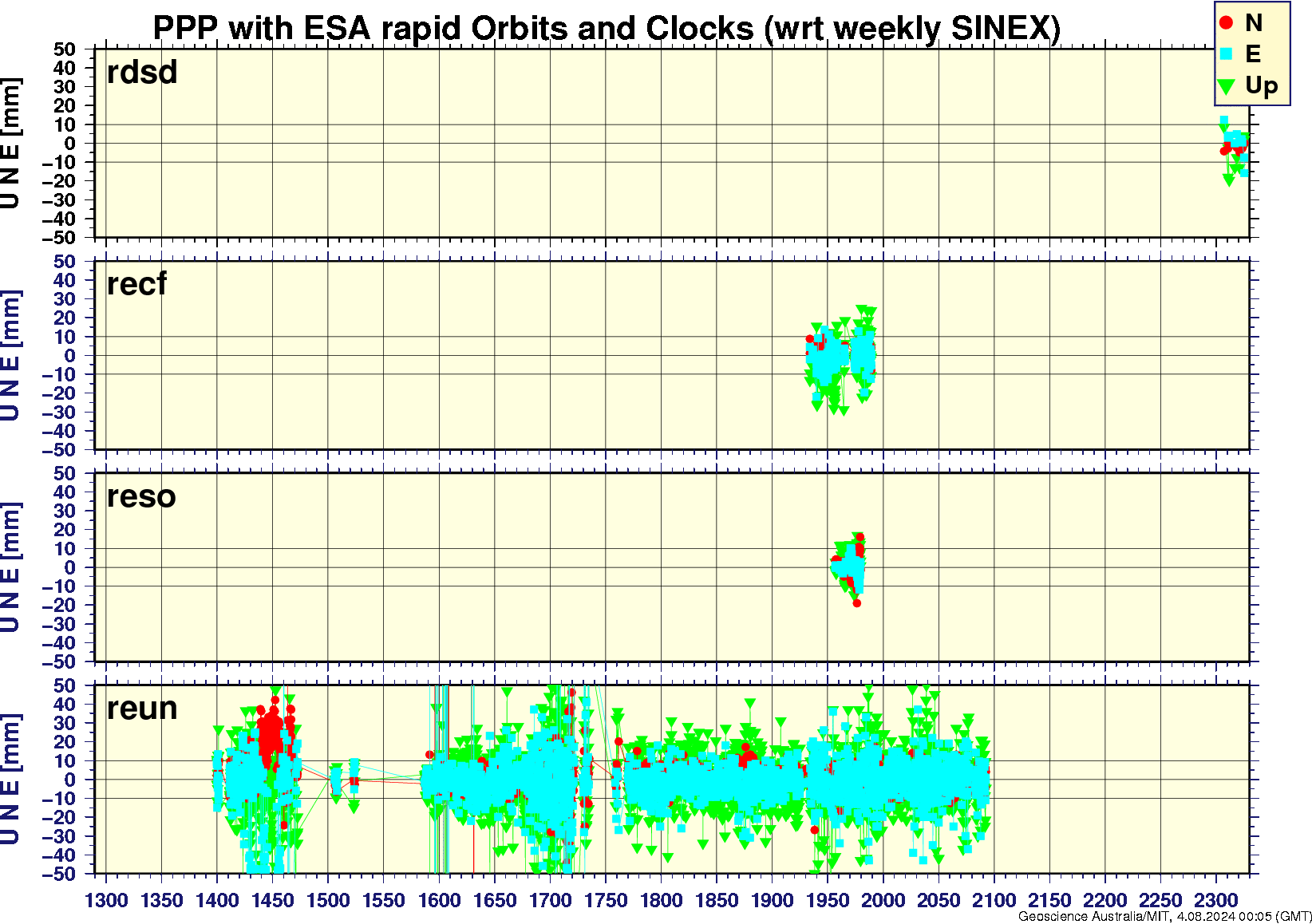 rdsd_recf_reso_reun