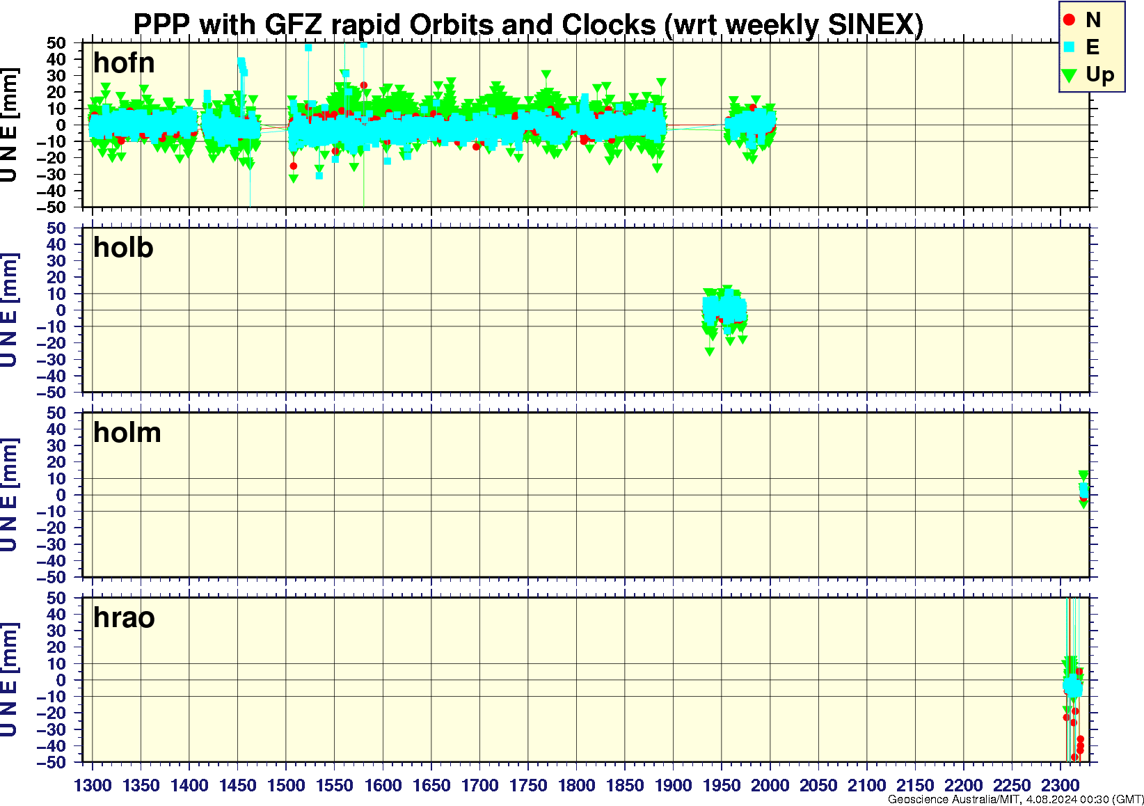 hofn_holb_holm_hrao