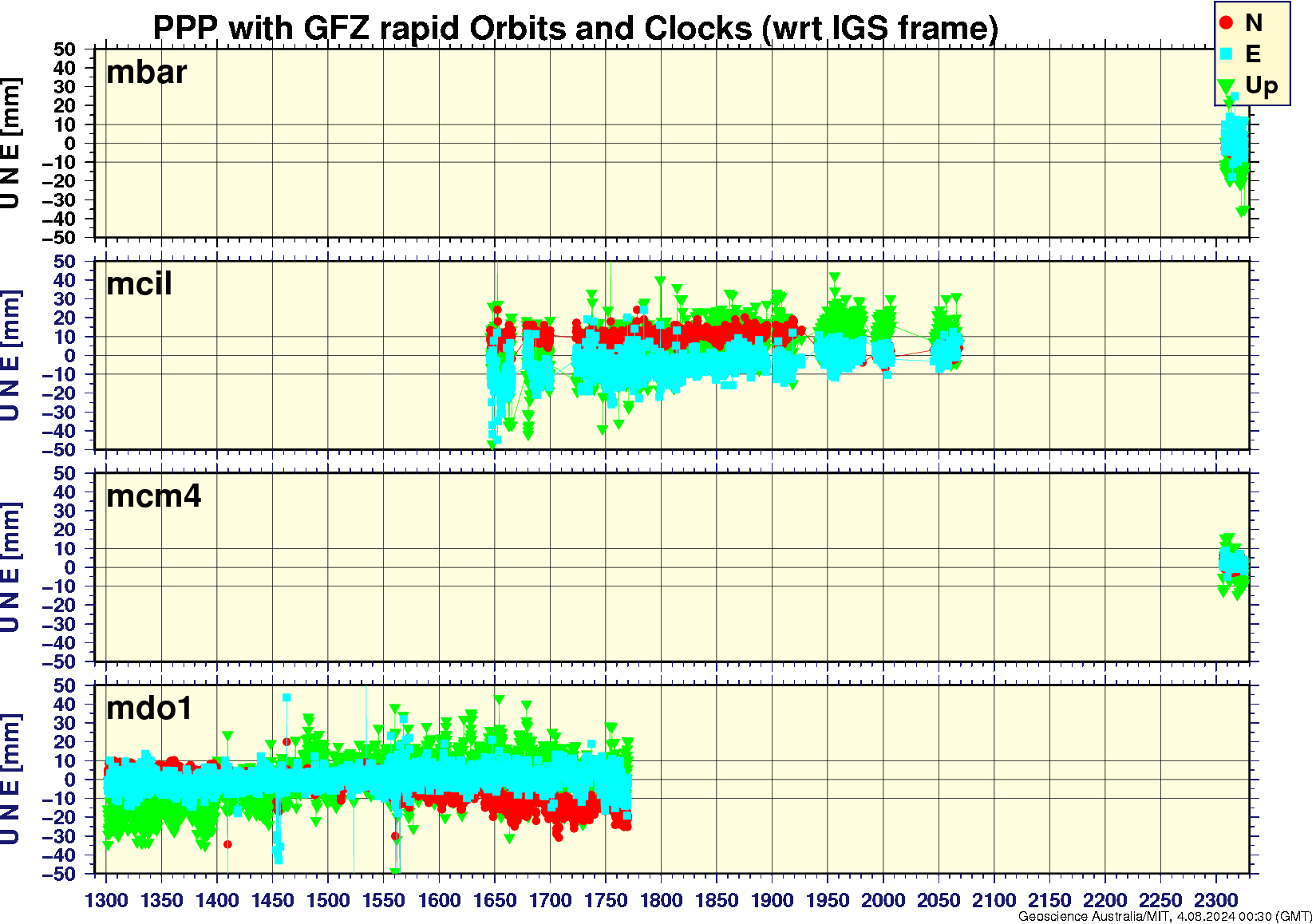 mbar_mcil_mcm4_mdo1