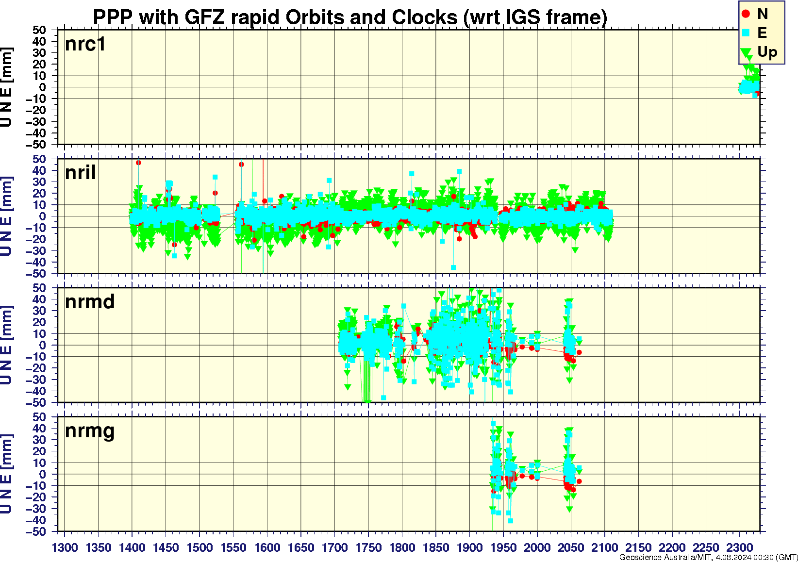 nrc1_nril_nrmd_nrmg