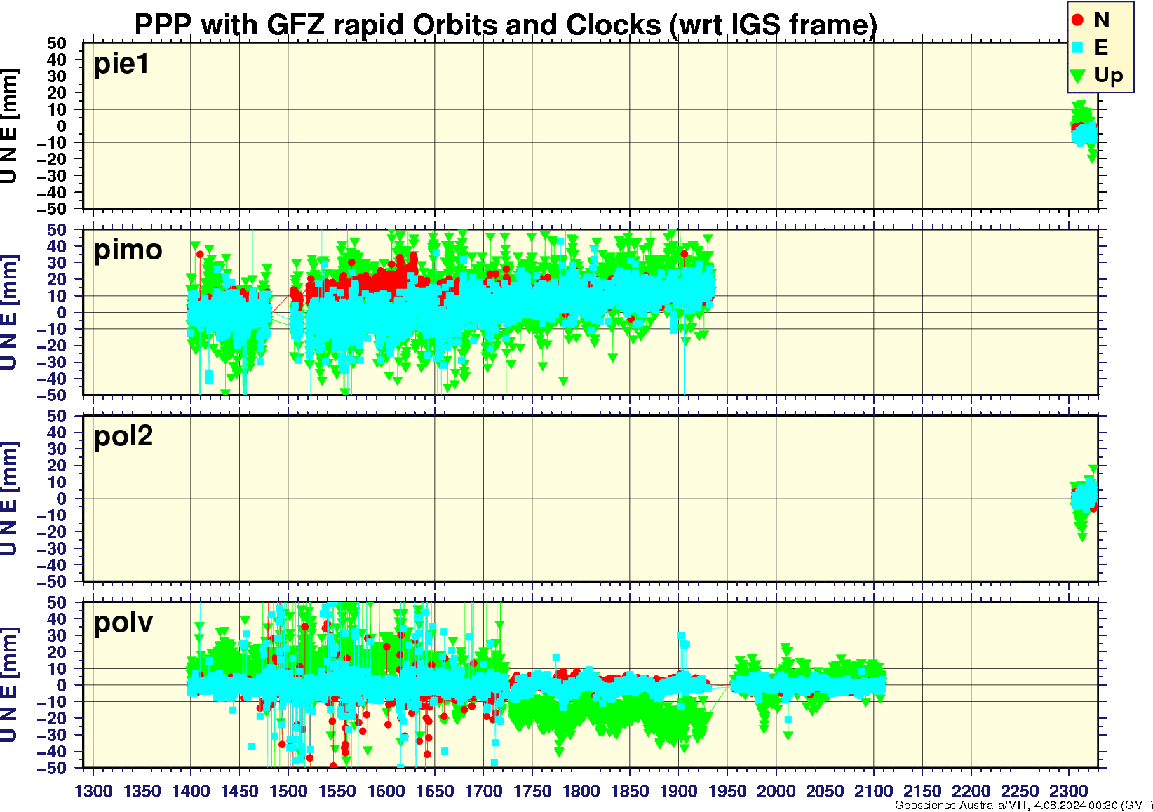 pie1_pimo_pol2_polv