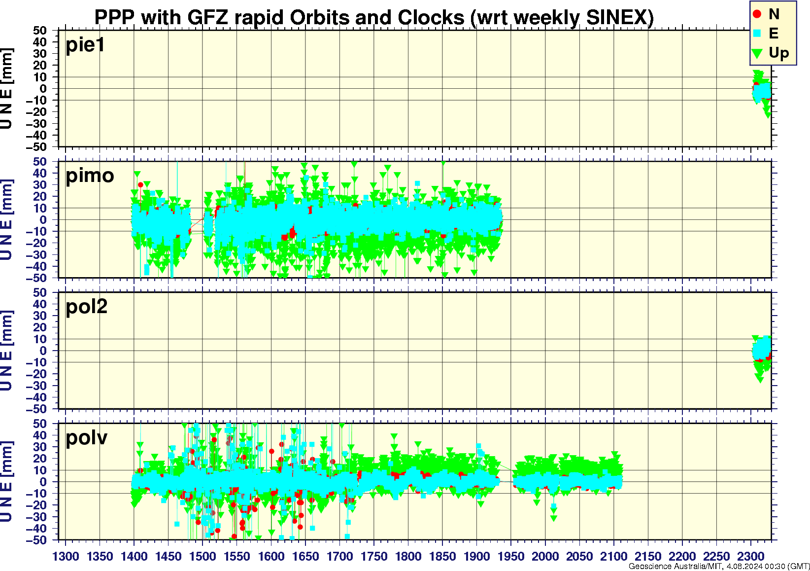 pie1_pimo_pol2_polv