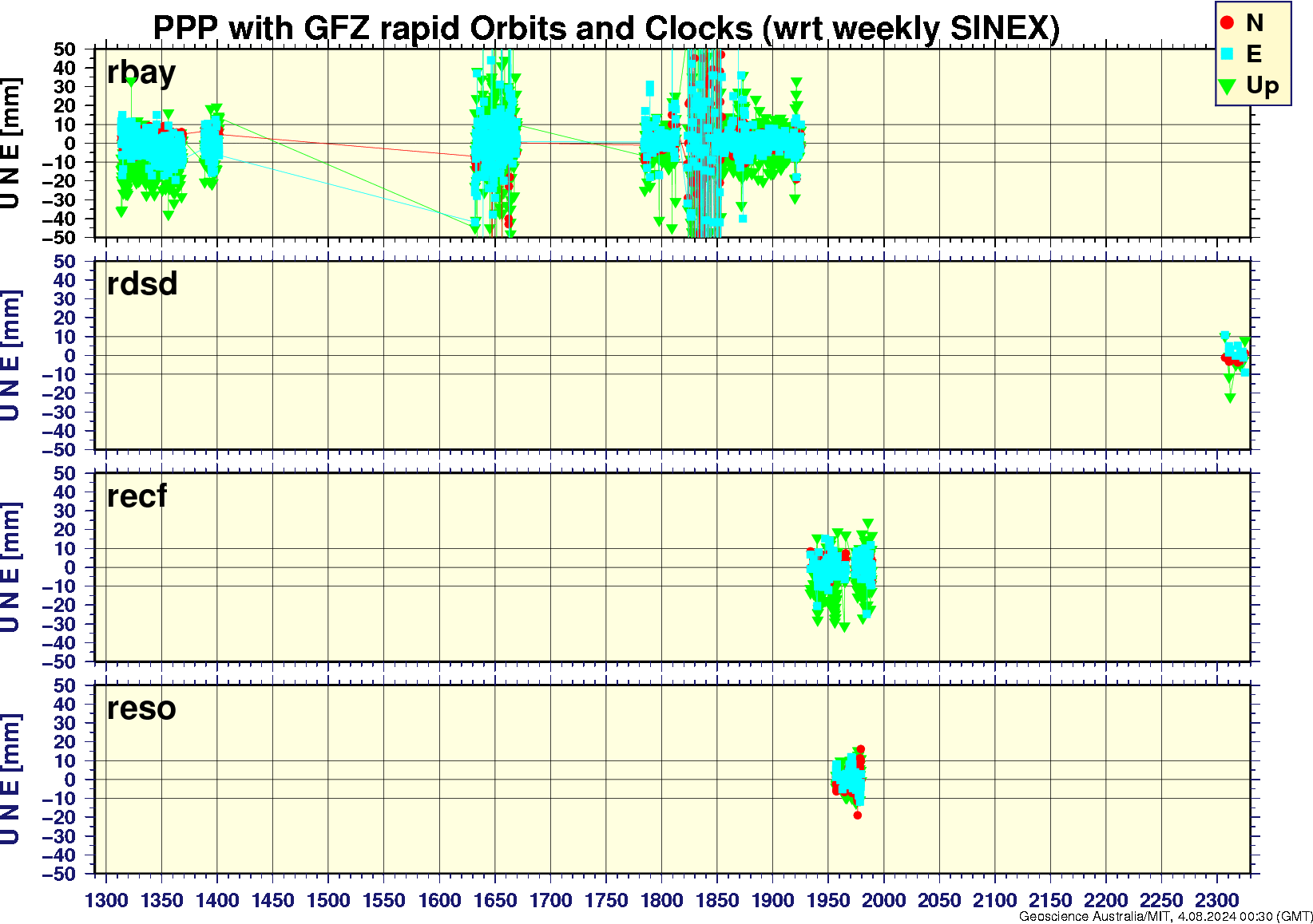 rbay_rdsd_recf_reso