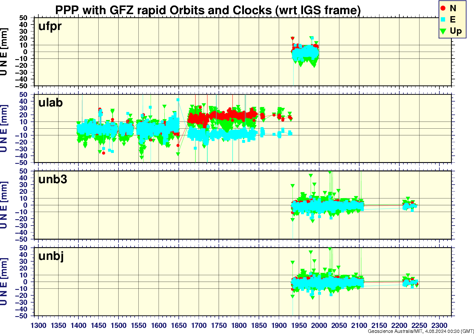 ufpr_ulab_unb3_unbj