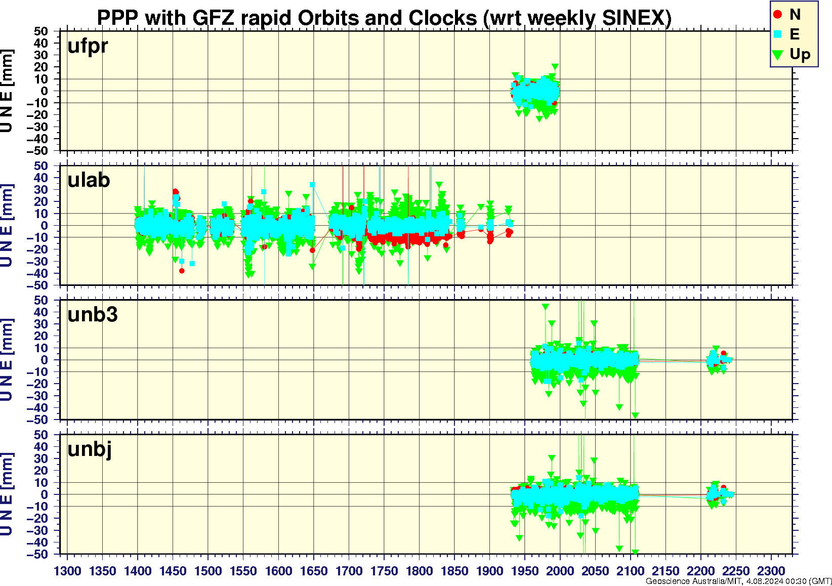 ufpr_ulab_unb3_unbj