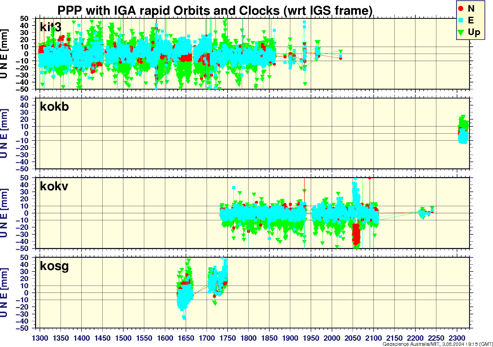 kit3_kokb_kokv_kosg