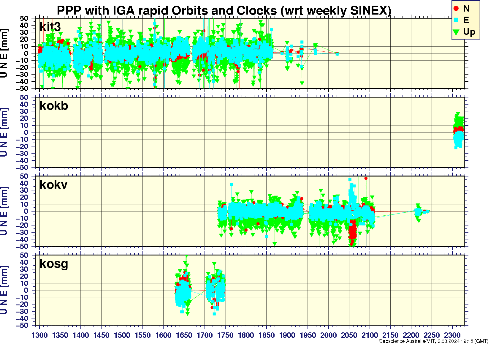 kit3_kokb_kokv_kosg