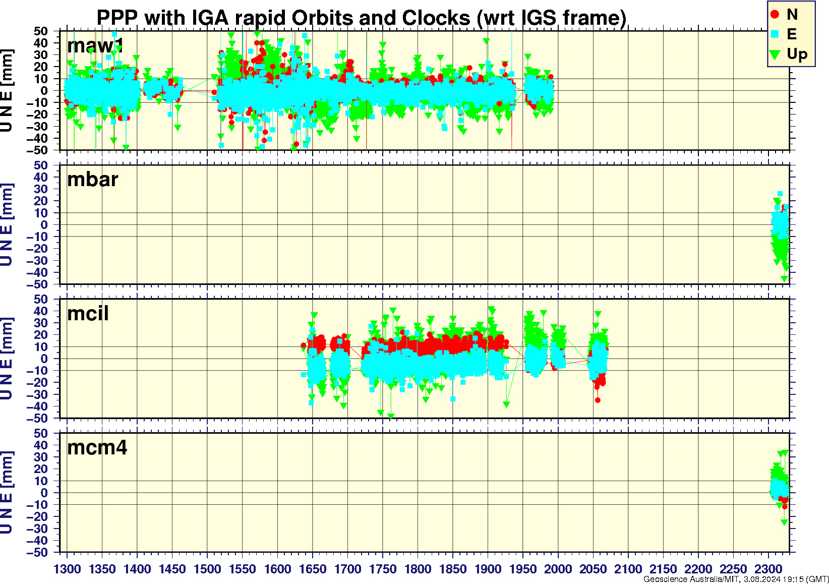 maw1_mbar_mcil_mcm4