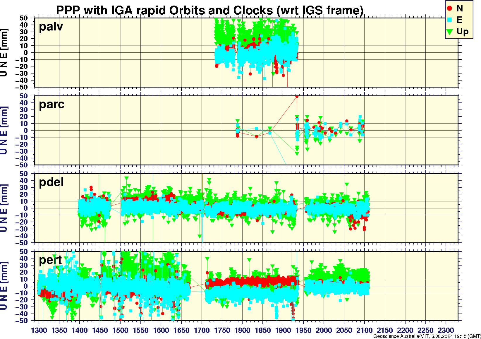 palv_parc_pdel_pert