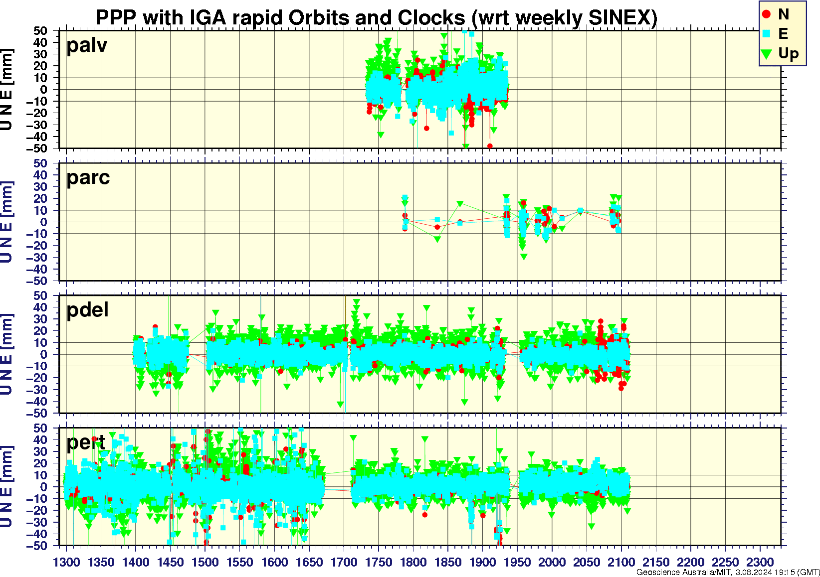 palv_parc_pdel_pert