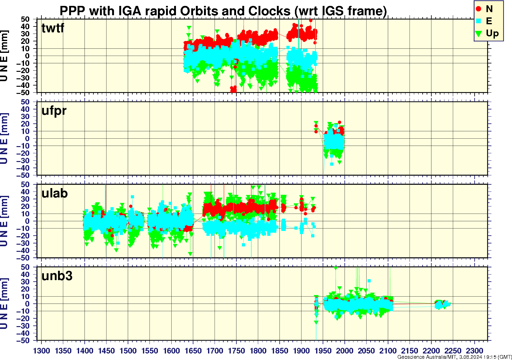 twtf_ufpr_ulab_unb3