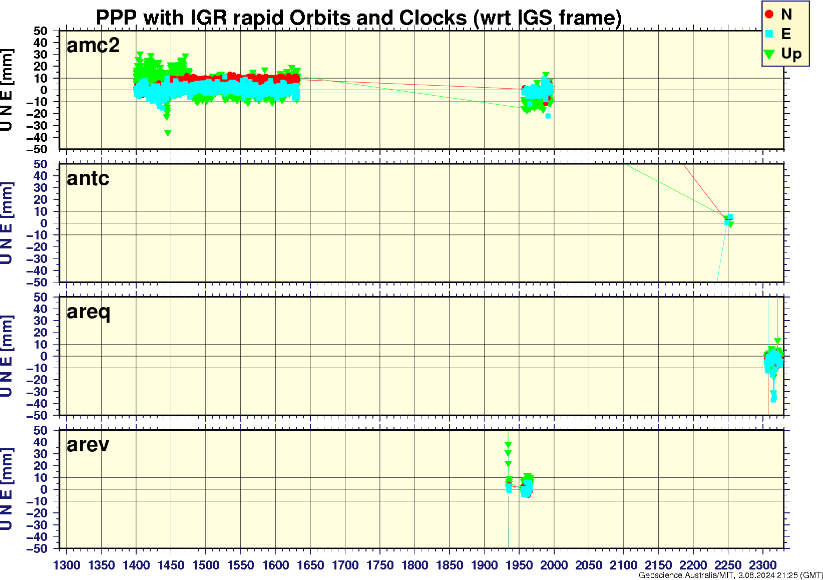 amc2_antc_areq_arev