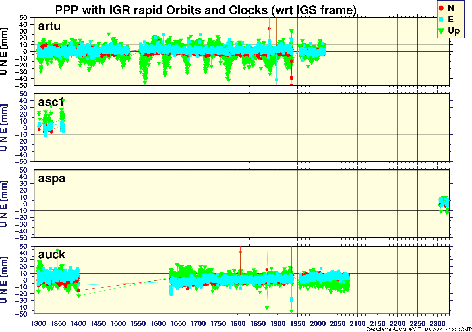 artu_asc1_aspa_auck